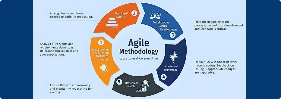 agile-software-dev